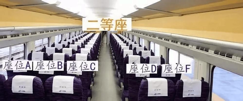 动车是C还是D
