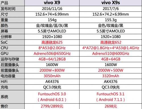 x9s参数