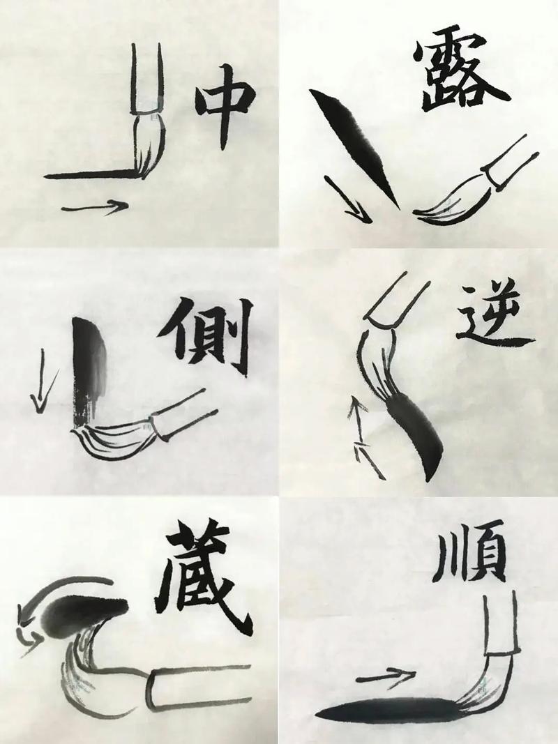 笔锋和笔风哪个正确