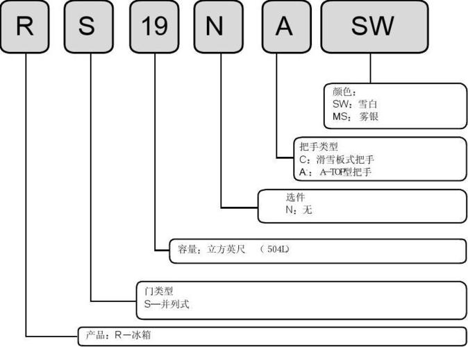 三星冰箱维修电话附近缩略图