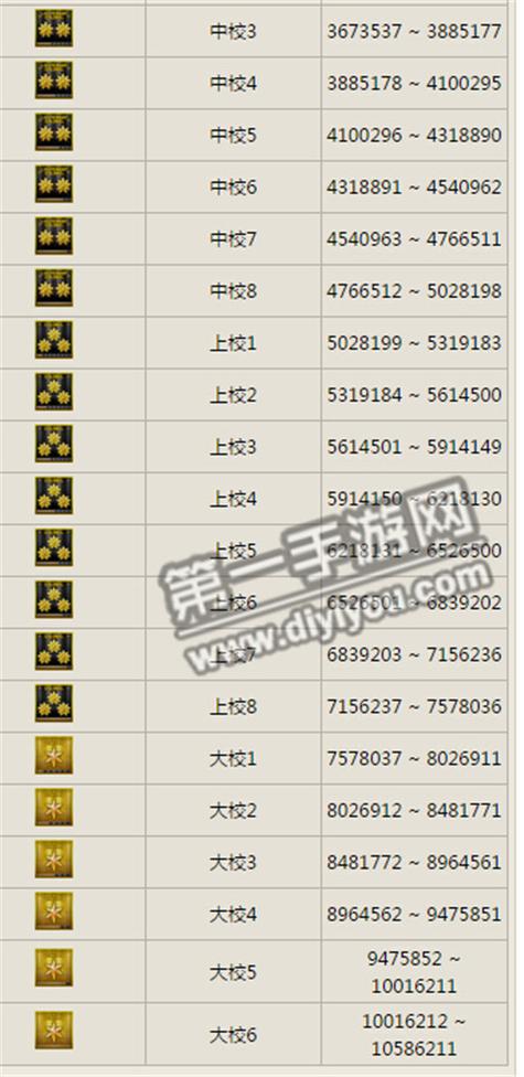穿越火线手游排位印记是什么