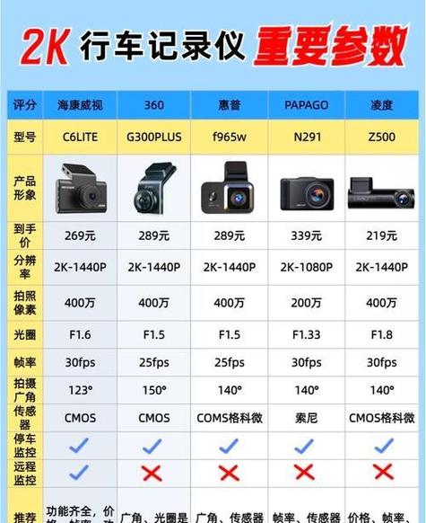 一套行车记录仪多少钱