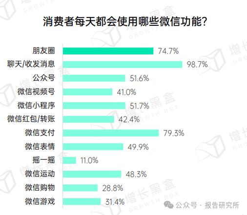 最新活跃微信号的方法