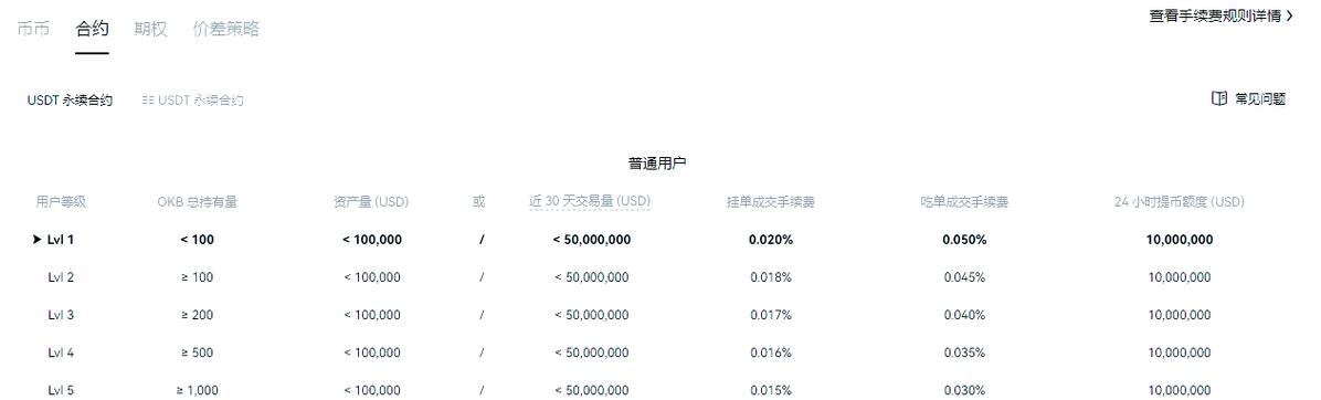 ok平台手续费