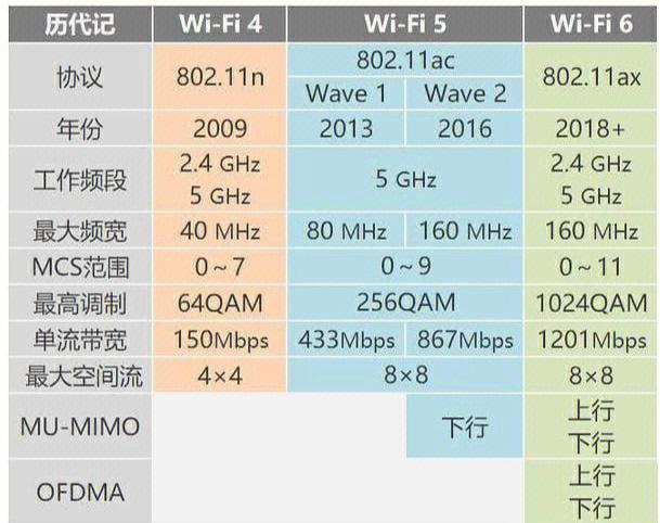 国外的wifi和国内一样吗