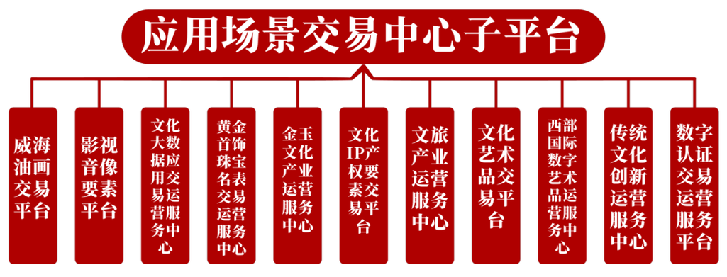 文化交易所交易中心