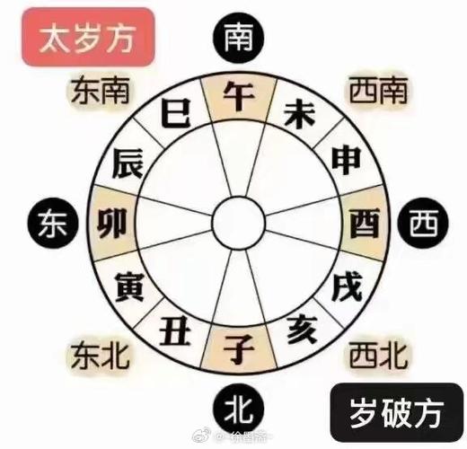 太岁方位一览表