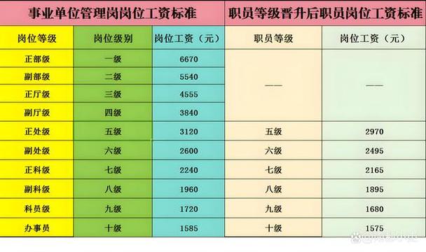 员工可以分为哪几个级别