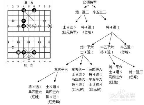 36种象棋杀法动态演示