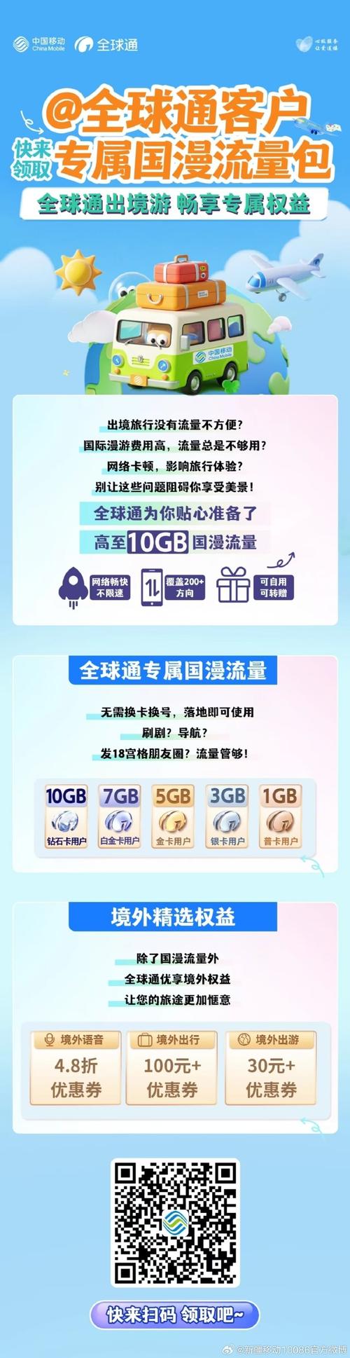联通国外流量包怎么开通