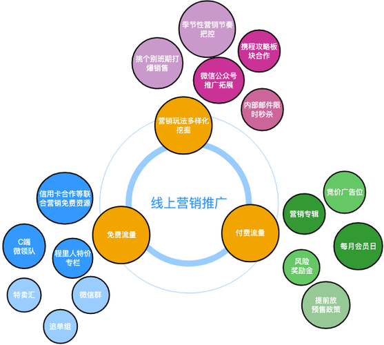 广告平台推广渠道缩略图