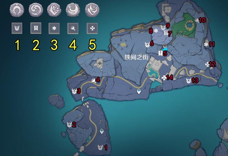 原神渊下宫键纹使用位置