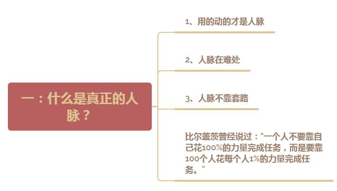 人脉是什么意思