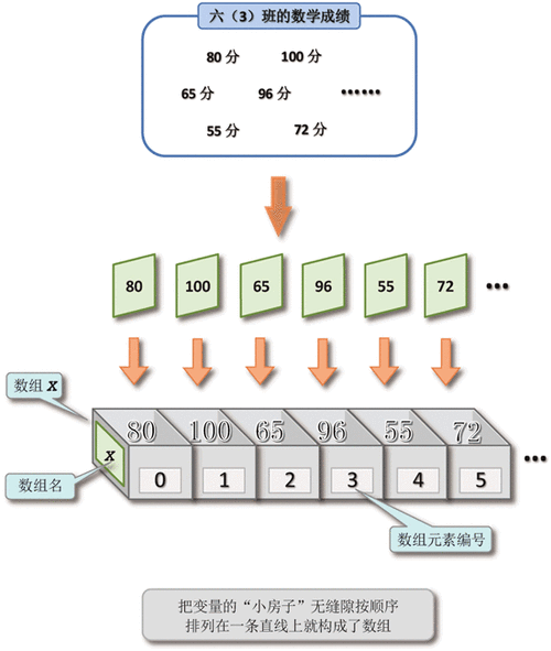 Java数组类型介绍