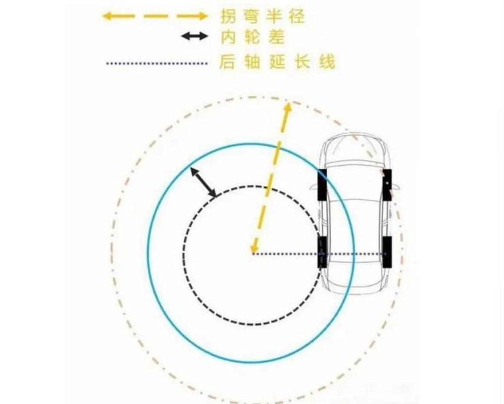 我的世界矿车拐弯怎么弄