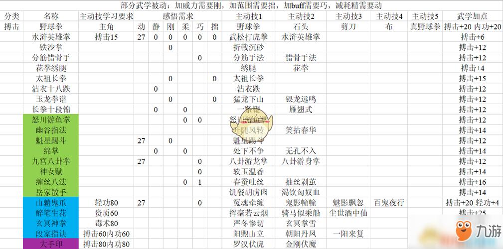 河洛群侠传武功秘籍