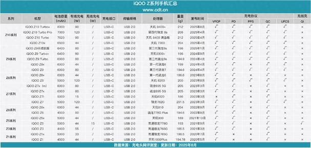 iqoo电池容量图标