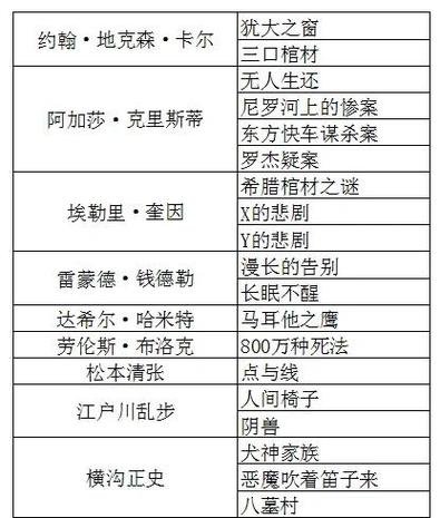 派比小说分类