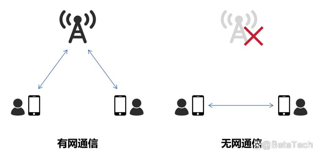 网络受限wifi也用不了