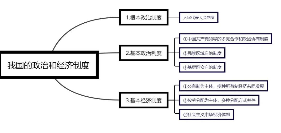 八下政治必背知识点归纳缩略图