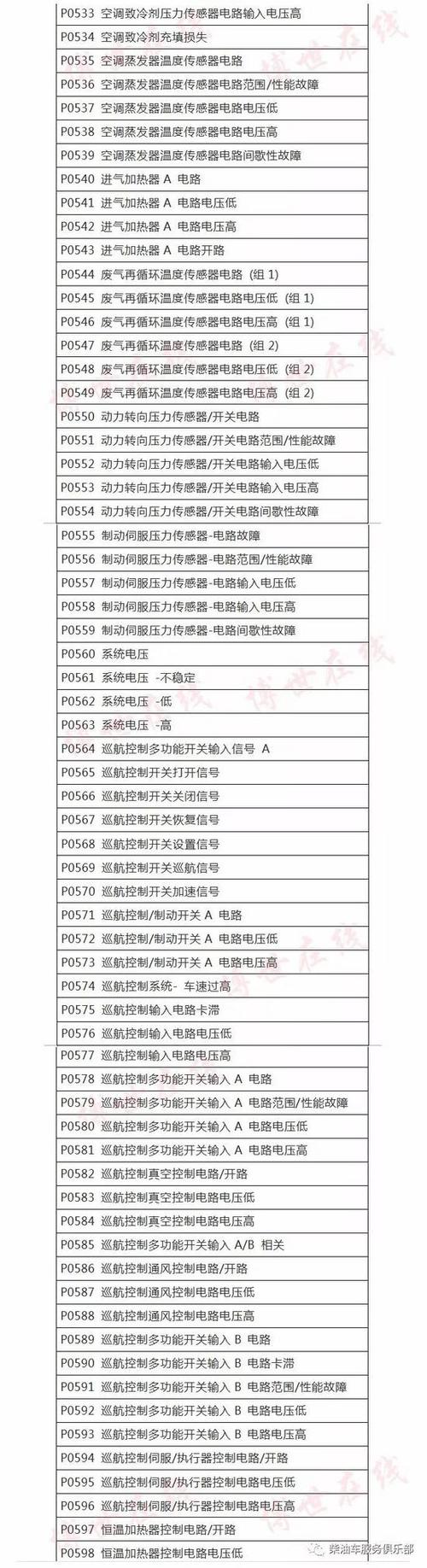 精创5060C故障代码大全