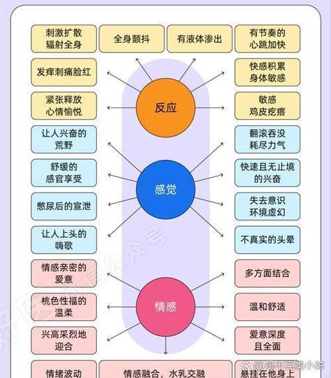 iPhonexs触感反馈强度
