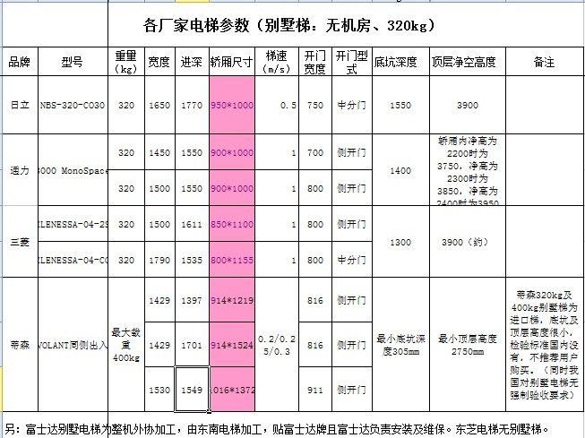 400kg别墅电梯井道尺寸