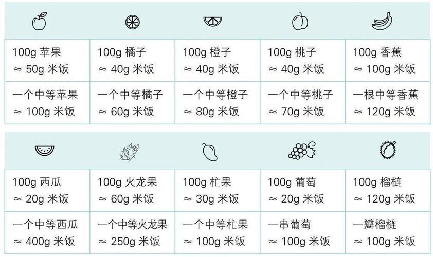 2500千卡相当于多少米饭