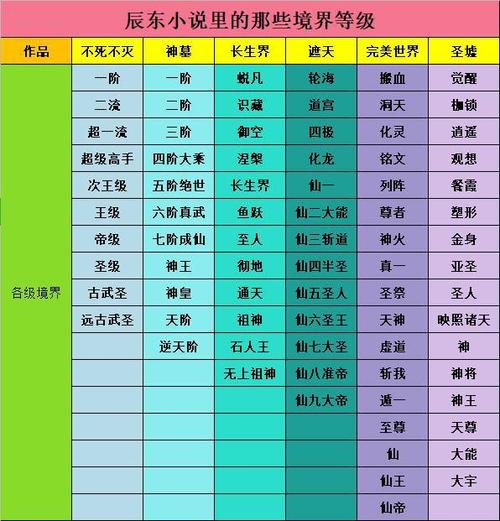 神墓等级划分 详细完整