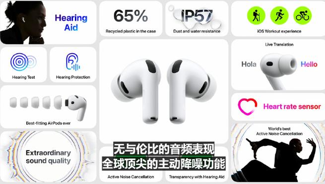 苹果airpods pro正品价格