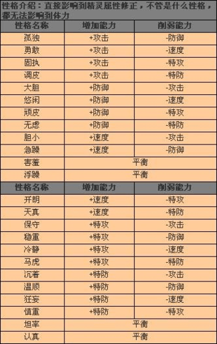 赛尔号光环特性