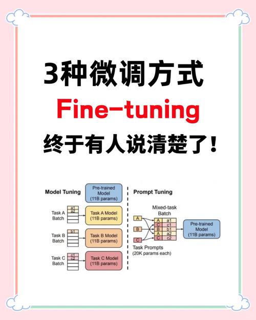 cf生化加速微调