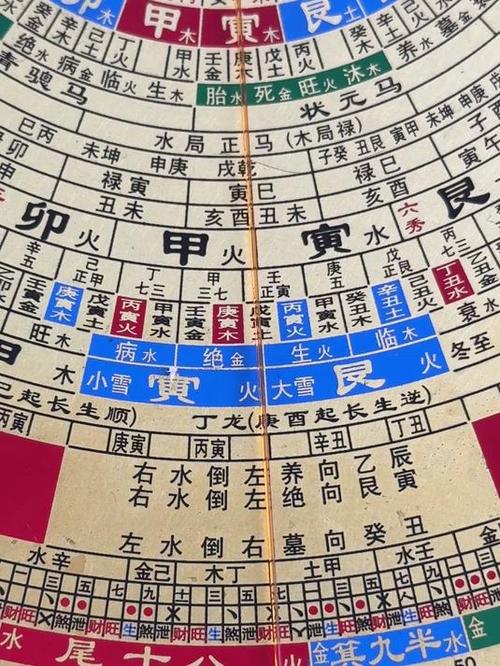 什么是三合罗盘