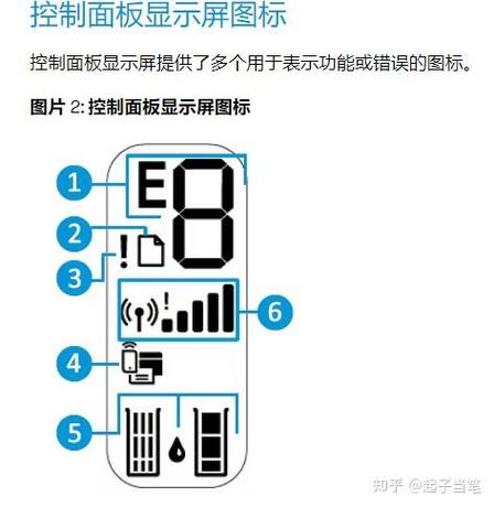 惠普打印机屏幕图标含义