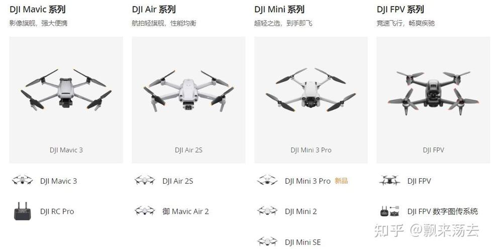 大疆御mini和air对比