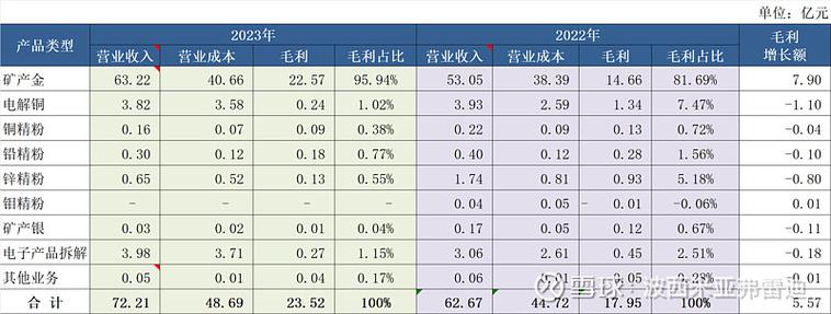 毛利占比怎么算