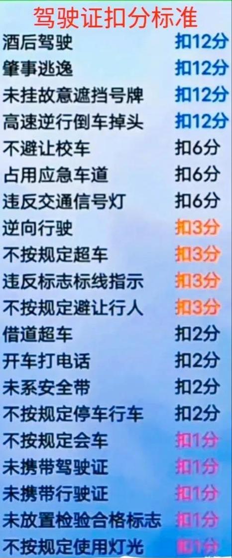 b2驾驶证扣分怎么处理