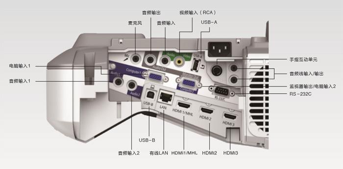 epson投影仪无线连接方法