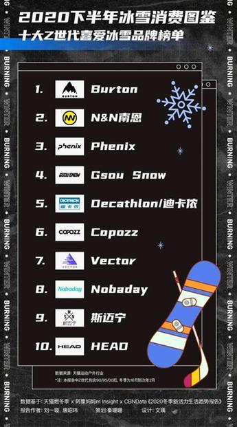 滑雪品牌排行榜前十名