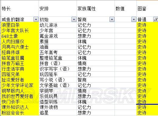 中国式家长特长解锁条件