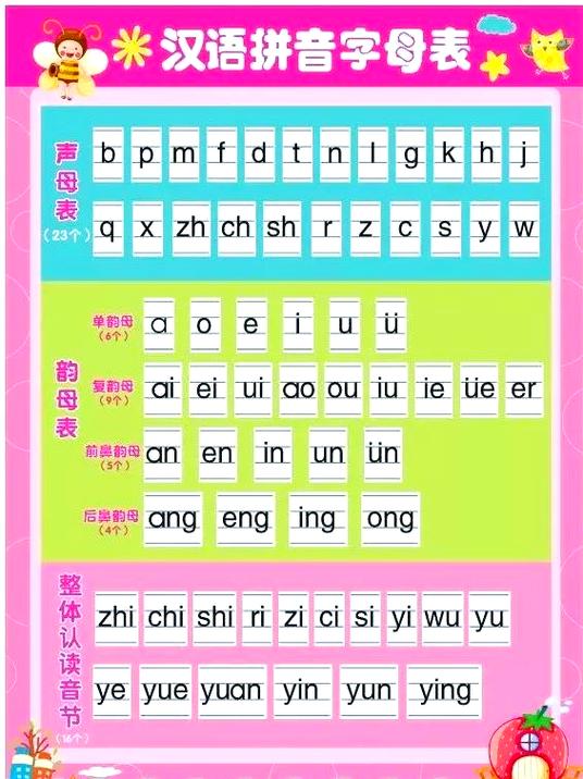 α0e怎么读读26拼音字母
