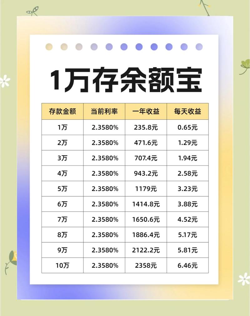 天天有收益的理财产品