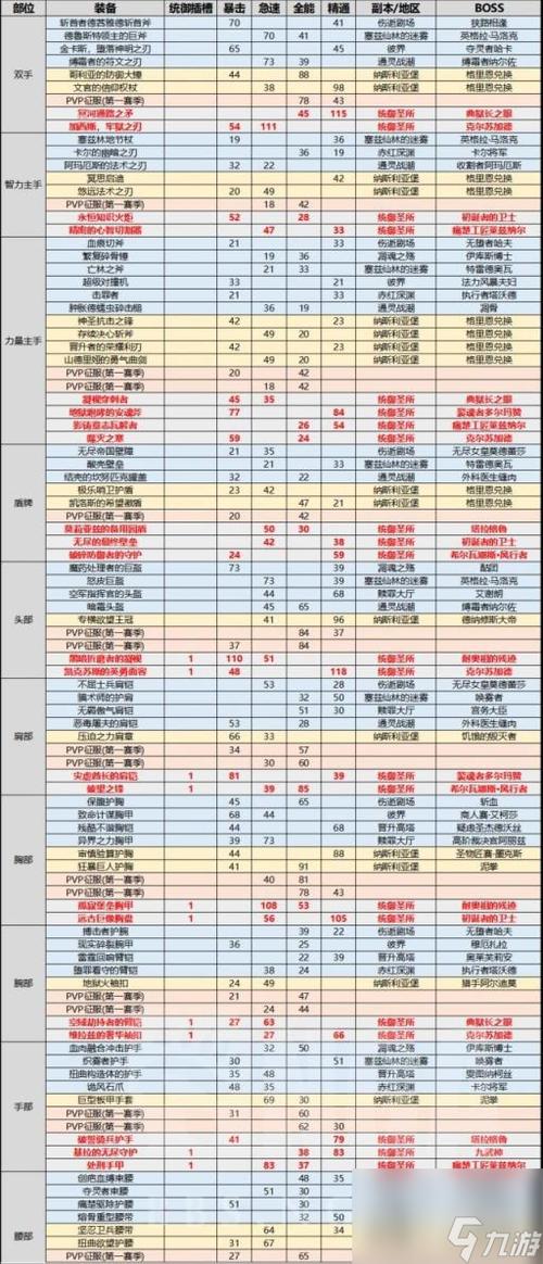 wow世界掉落缩略图