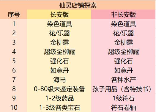 扫塔练胚子0到30级要多久