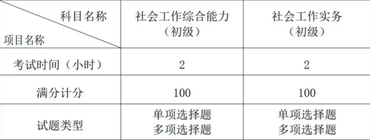 中级社工师考试题库及答案