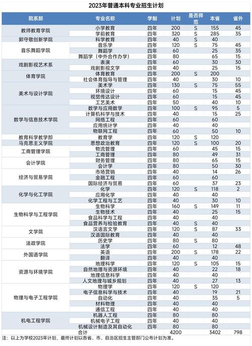 邢台学院毕业好就业吗