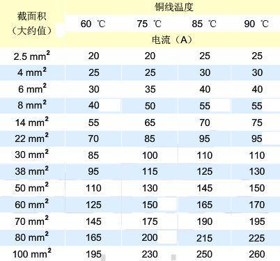 2.5平方铜线最大负荷