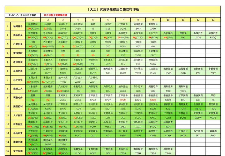 天正快捷键设置怎么调出来