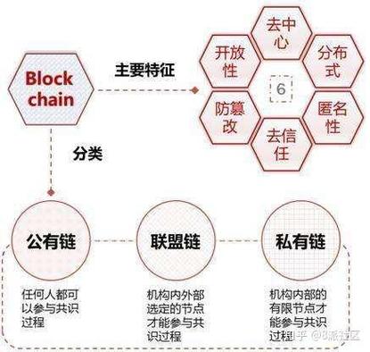 区块链靠什么赚钱
