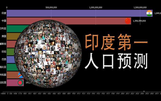 中国人口还能反超印度吗缩略图